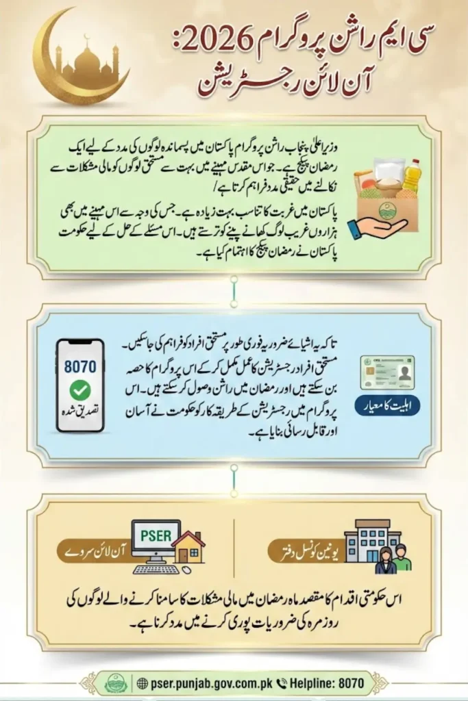 CM Rashan Program 2026 Online Registration For Ramzan Package