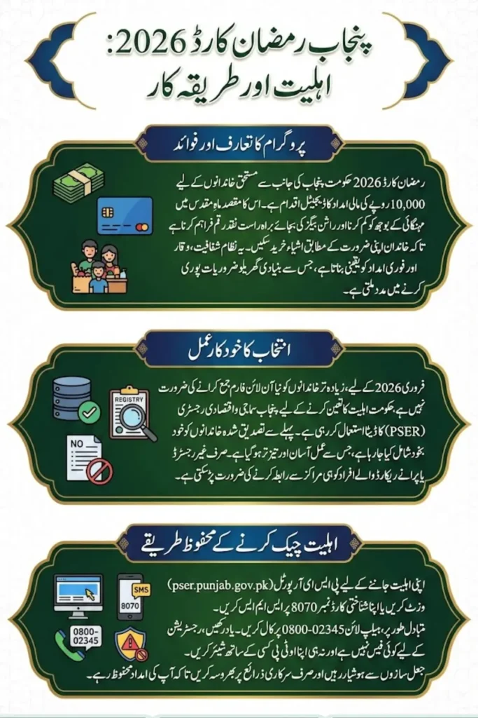 Ramzan Cards 2026 Apply Online February 2026 Through PSER Portal Method