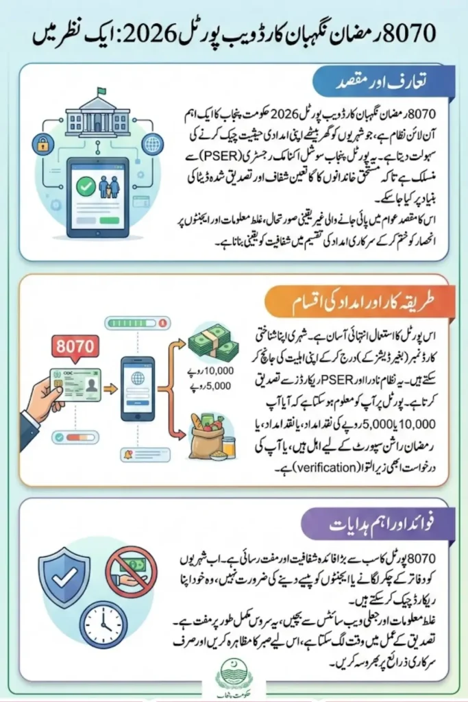 Maryam Nawaz 10000 Ramzan Package Details Check Online