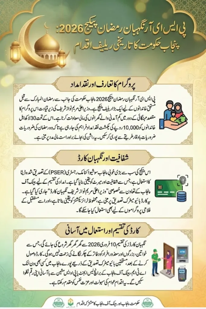 PSER Nigehban Ramzan Package 2026 Check Ramzaan Funding Details 