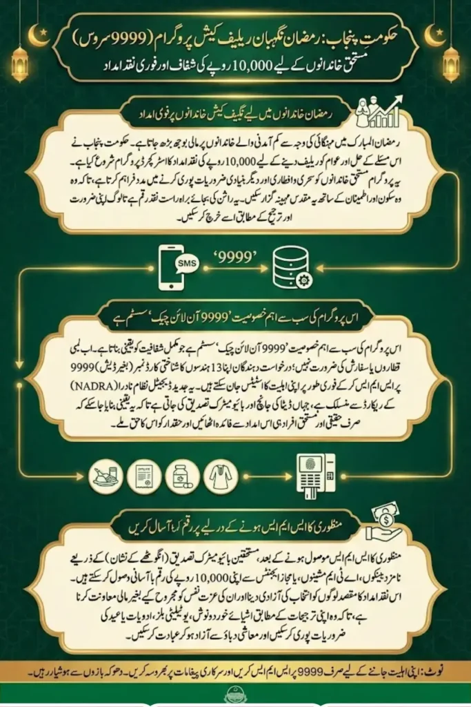 9999 Online Check 10000 Nadra Check Payment Delivery and Collection Channels