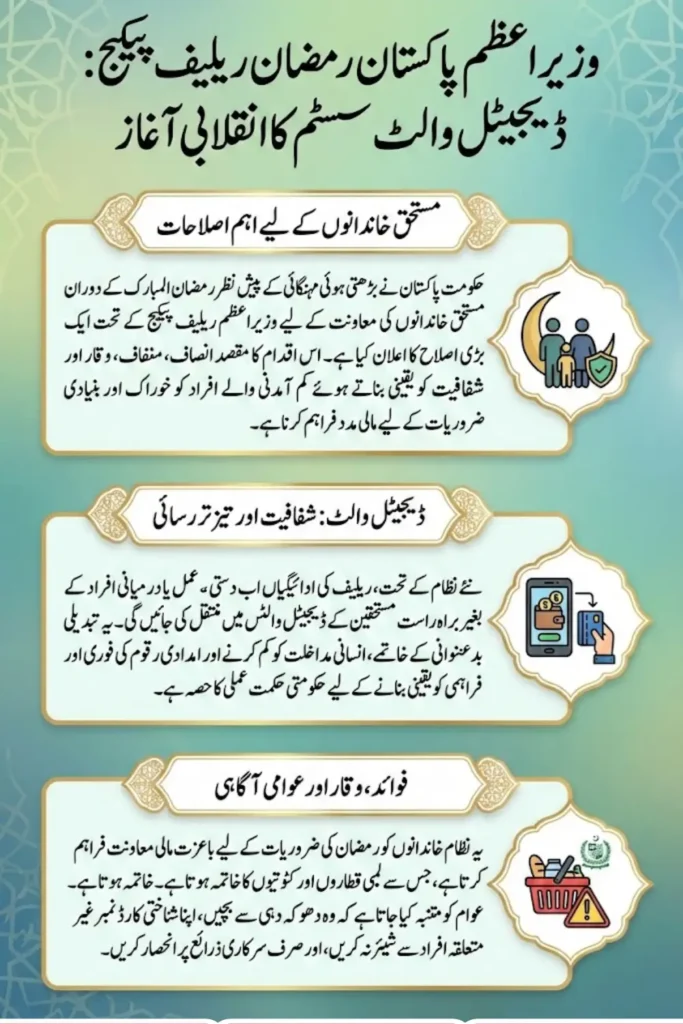 Important News | Prime Minister Relief Package Ramadan Relief Payment Directly to the Beneficiary's Digital Wallet