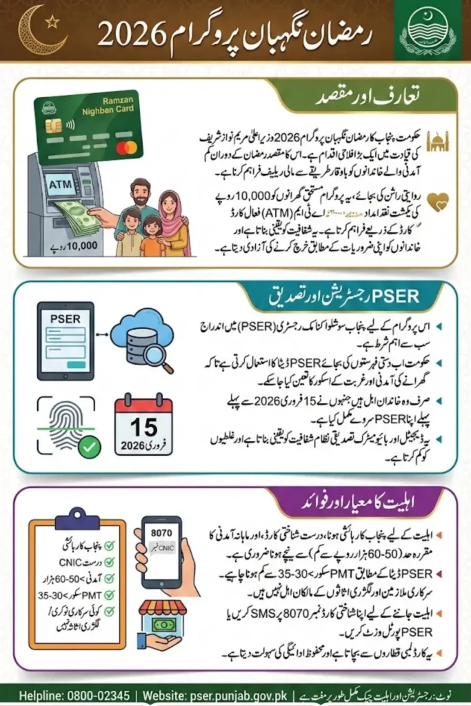 Ramzan Nighban Program 2026 Online Registration & Check Eligibility Criteria