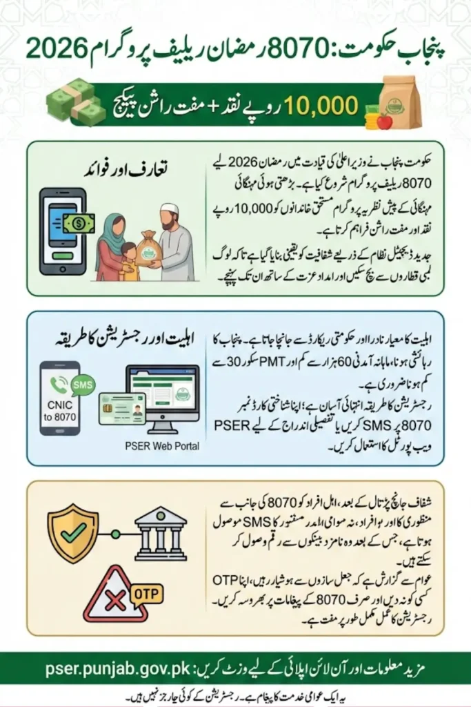 Web Portal 8070 Registration Check Cash 10,000 Payment  