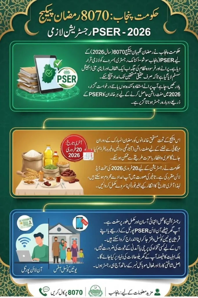 PSER Check Eligibility For 8070 Ramzan Package Registration 2026