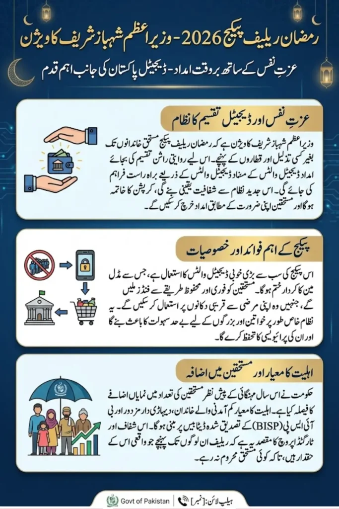 Ramadan Relief Package Shehbaz Sharif Check New 2026 Details 
