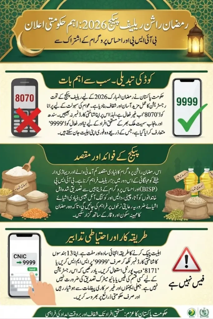 8070 Registration Online 2026 Sindh & Check Difference Between 8070 and 9999 Ramzan Codes