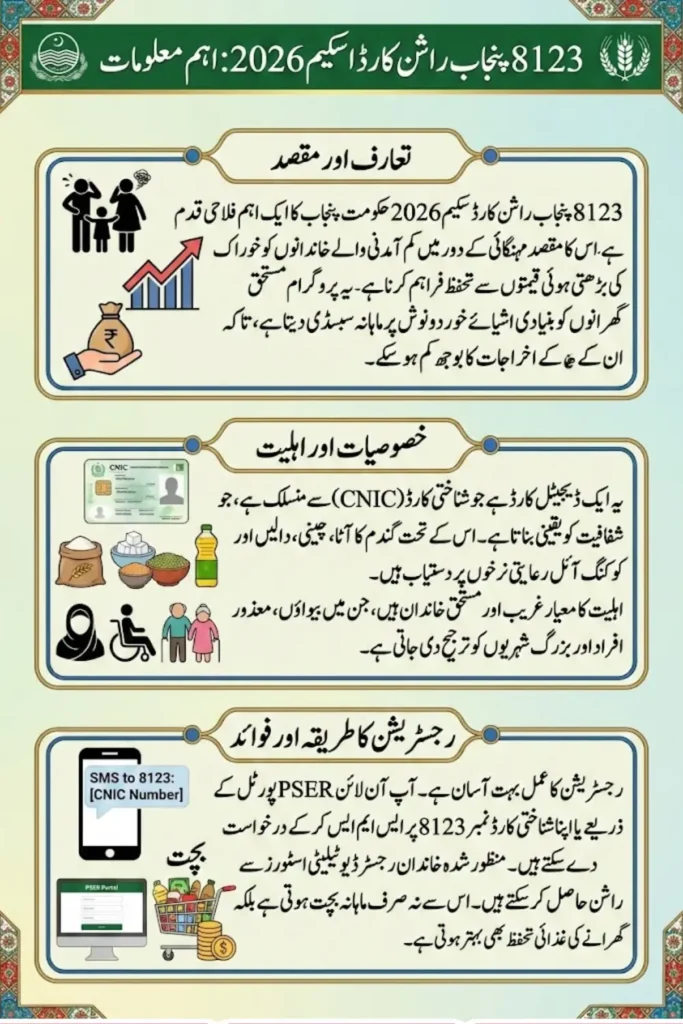 8123 Ration Card Registration Punjab Apply Online Via SMS and Know Necessary Documents