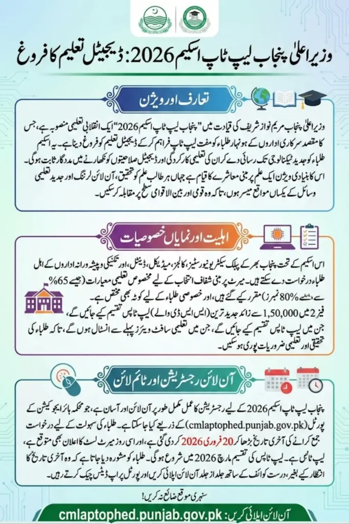 Punjab Laptop Scheme 2026 Registration Check Last Date For Apply 