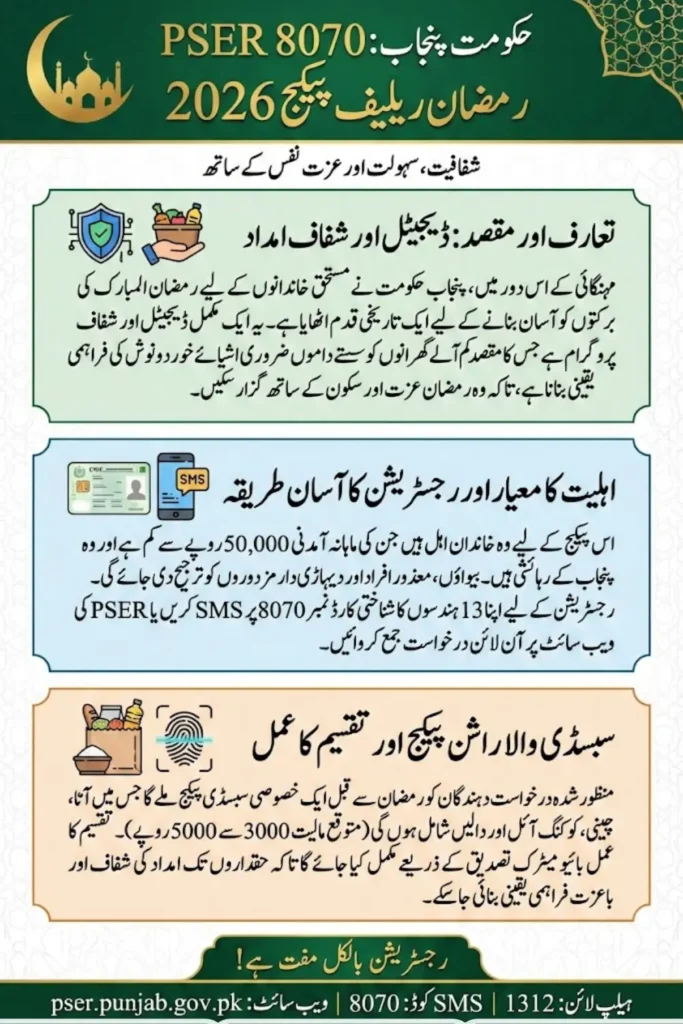 8070 Registration Online 2026 Punjab Login Pakistan Check Details Step by Step