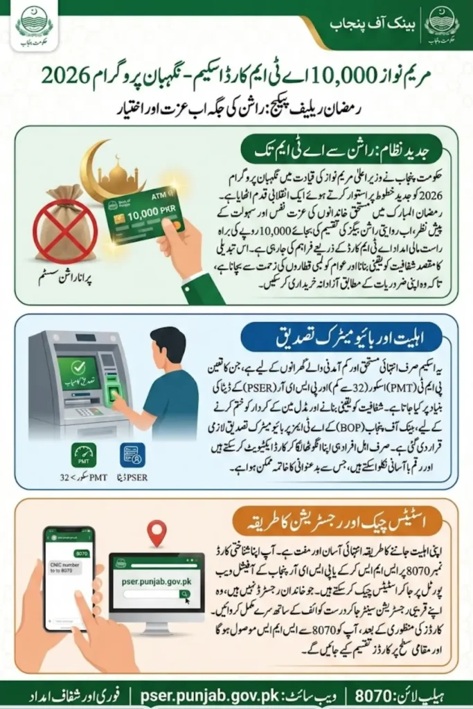 Maryam Nawaz 10000 Scheme Check Online Step by Step Full Guide 