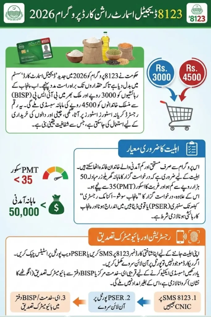 8123 Ration Card Eligibility Check Online Through Web Portal 8123 
