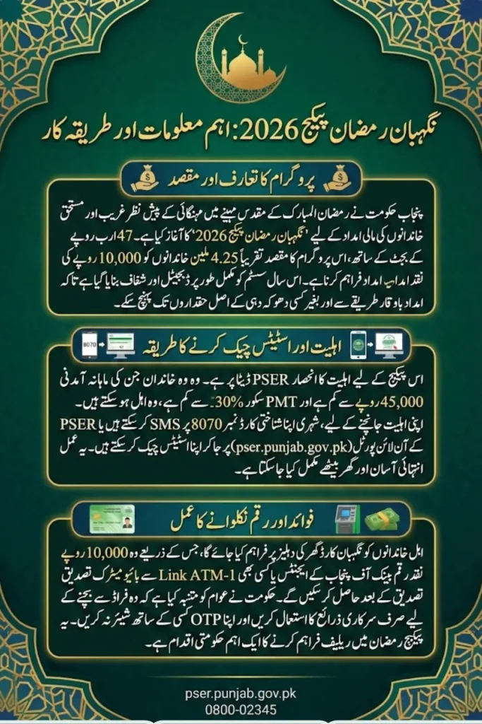 Ramzan Package Check Karne Ka Tarika Online Step by Step