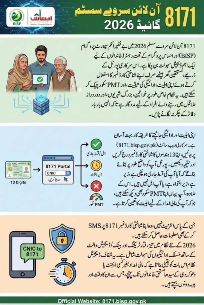 8171 Online Survey Eligibility, Payment Status and Check PMT Score