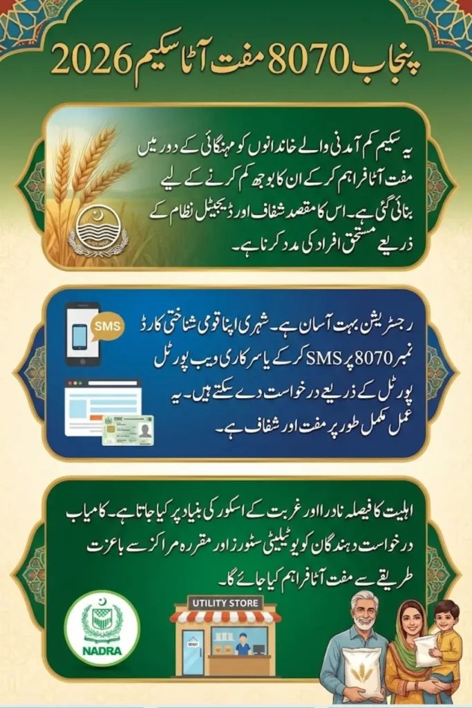 Punjab 8070 Web Portal Muft Atta Scheme Check Eligibility & Online Registration Process