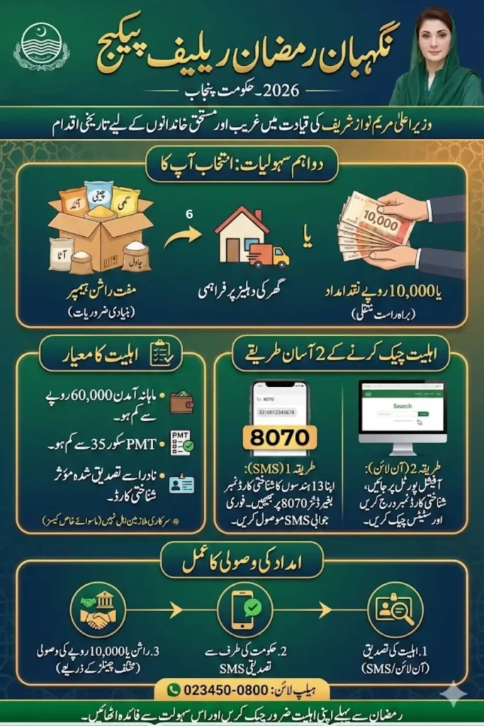 Ramzan Ration Check Karne Ka Tarika Step by Step 10,000/-