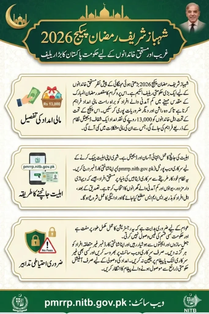 Shahbaz Sharif Ramzan Package Registration Via pmrrp.nitb.gov.pk & Eligibility Check