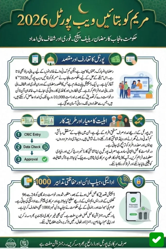 Maryam Ko Batain Web Portal 2026 Check Helpline Number and 10,000/- Payment Details 