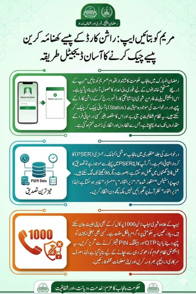 Ration Card k Paisy Check Karne Ka Tarika Through Maryam Ko bataen App