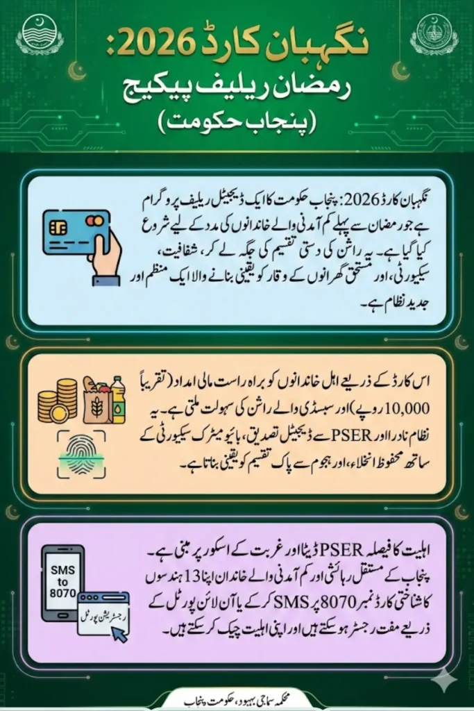 Negahban Card Check Online by CNIC Who Is Eligible & How to Apply