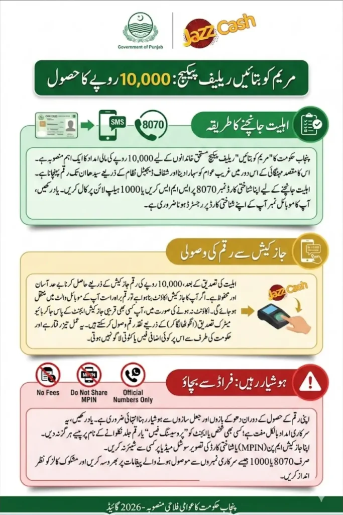 Maryam Ko Batain App Sa Rs10000 Payment in JazzCash Through Relief Package 